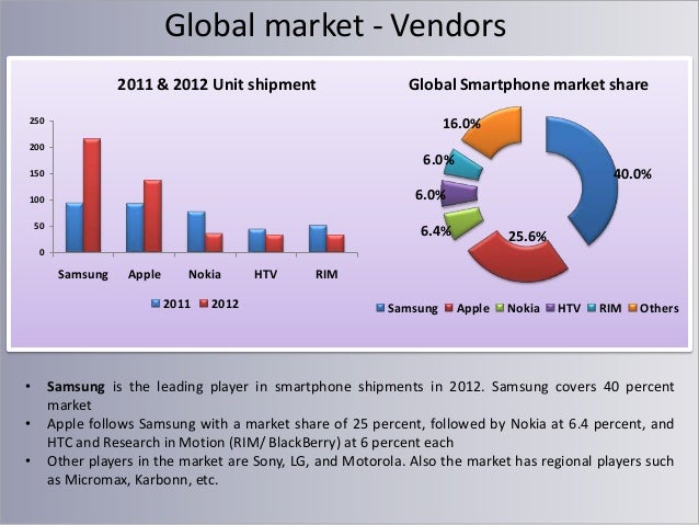 Camera phone market industry research us penetration Public shower gay porn
